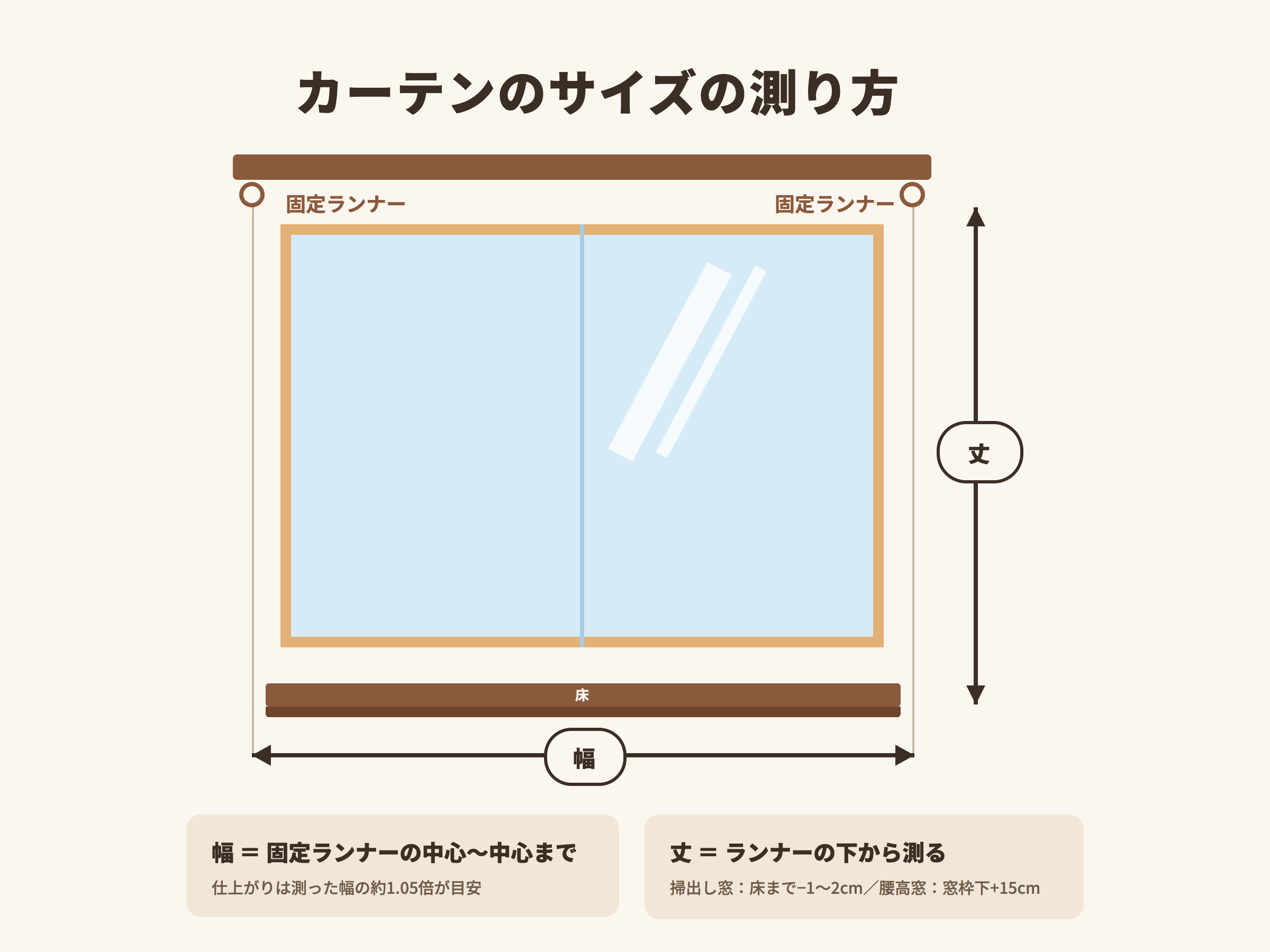 窓のサイズを測る(カーテン用。縦・横・窓の数もメモ。カーテンなしは生活できない😭)の図解
